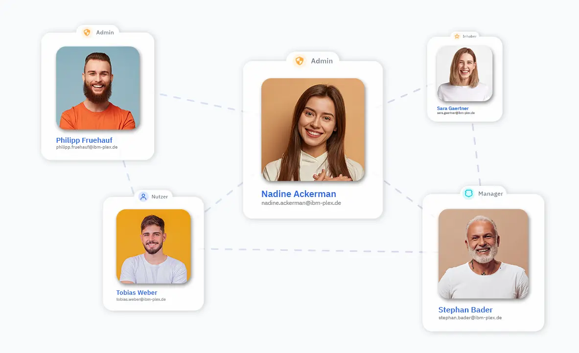 Nutzer & Berechtigungsrollen