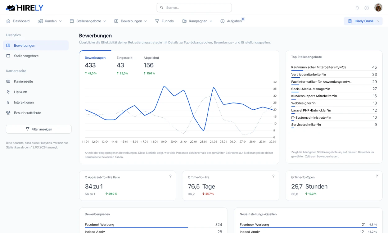 Hirelytics Dashboard Screenshot