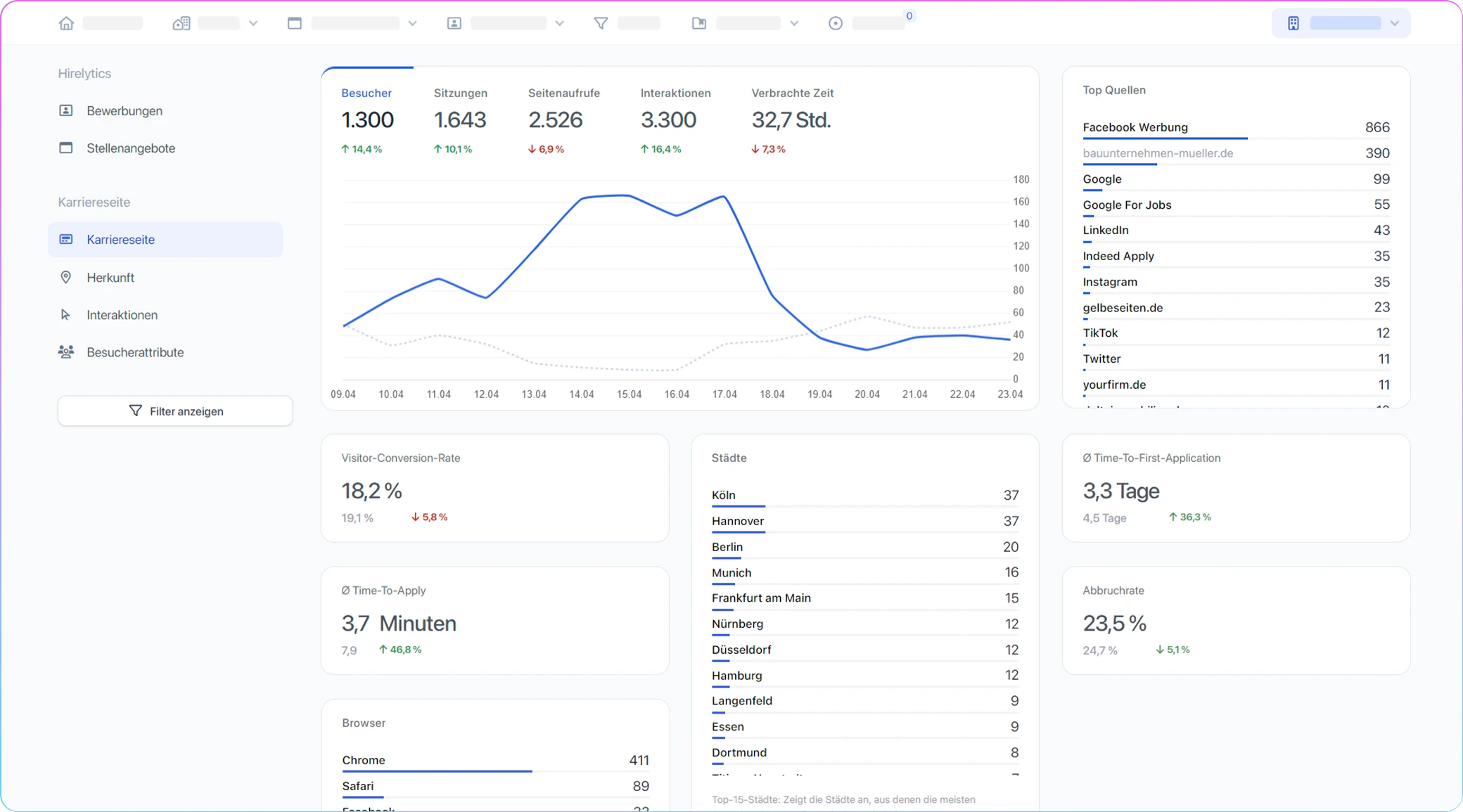 Screenshot der neuen Hirelytics