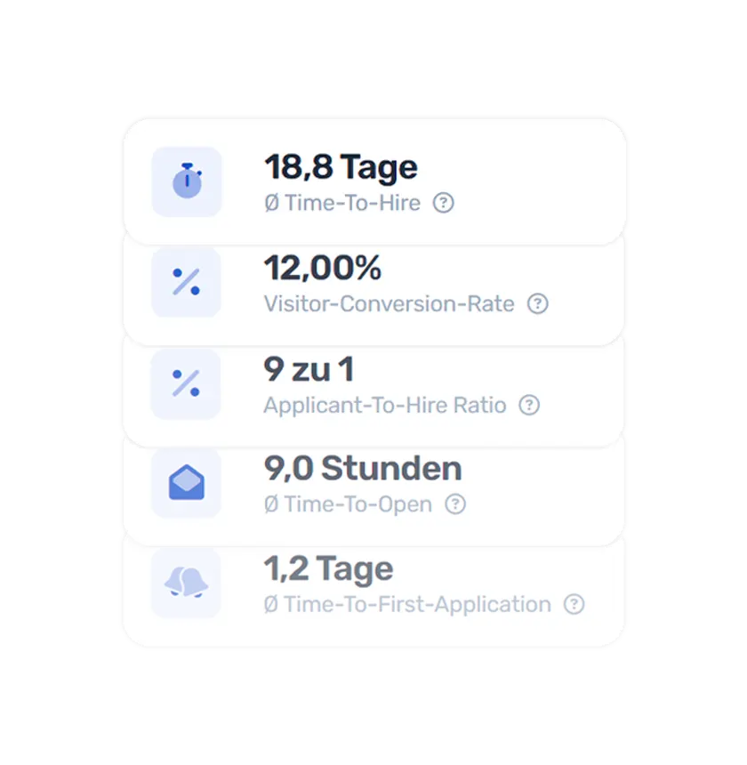 Recruiting-Statistiken für dein Unternehmen