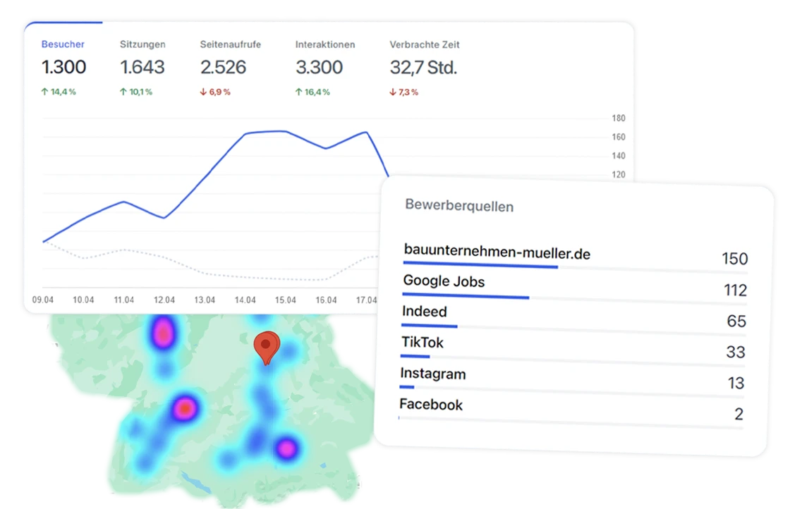 Diagramme von Hirely Analytics