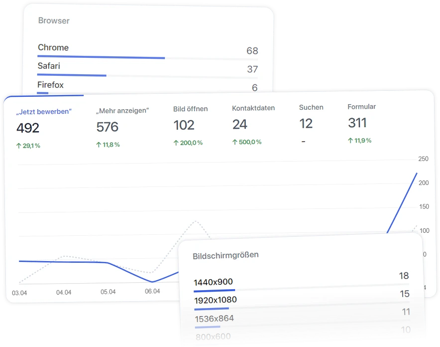 Liste mit Statistiken zum Bewerbungsprozess