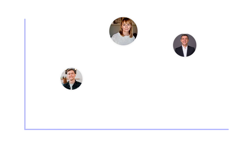Diagramm nach oben