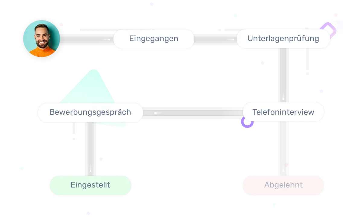 Ablauf eines Bewerbungsprozesses