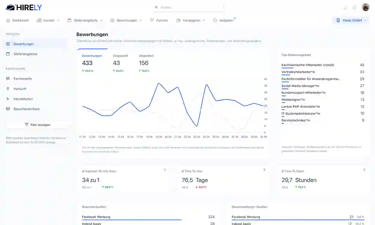 Hirelytics Dashboard Screenshot