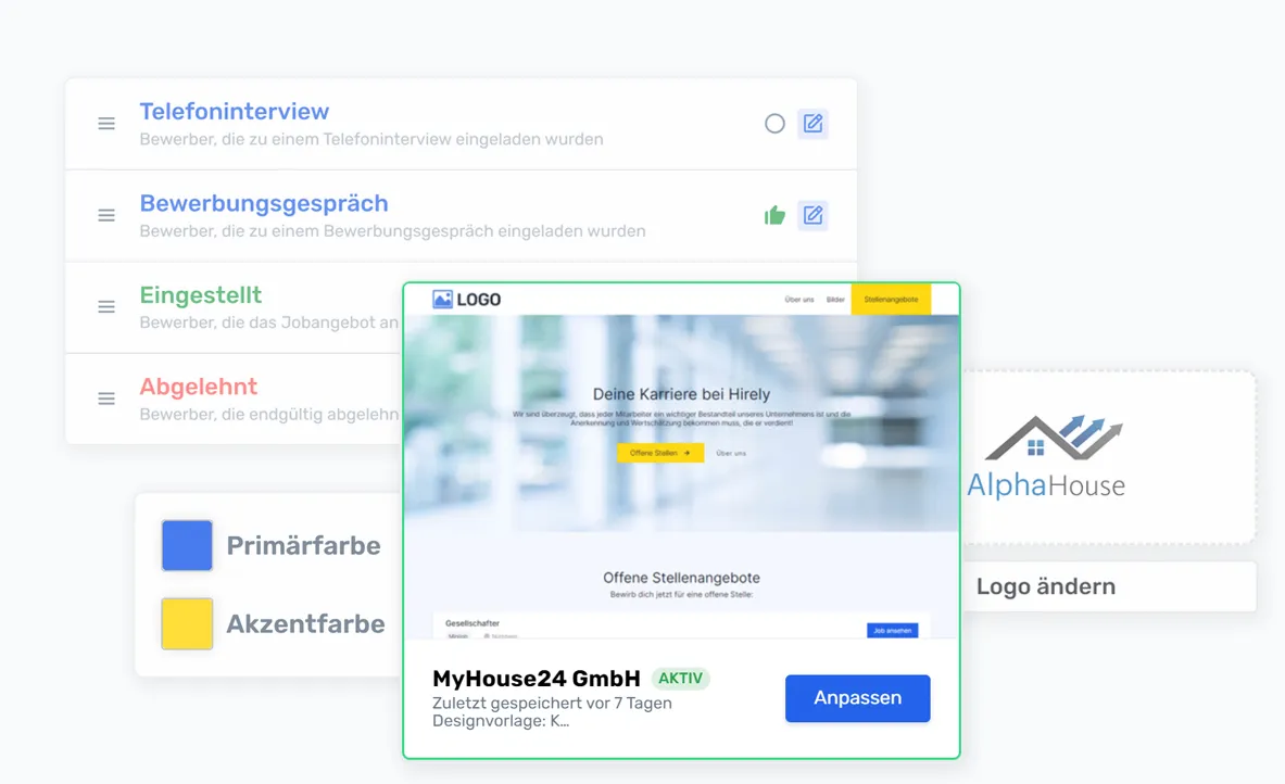 Diagramme von Hirely Analytics