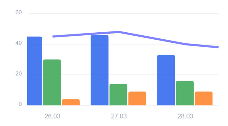 Optimiert für Werbekampagnen