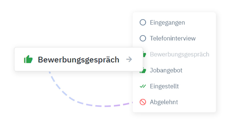 Bild von verschiedenen Bewerbungsphasen