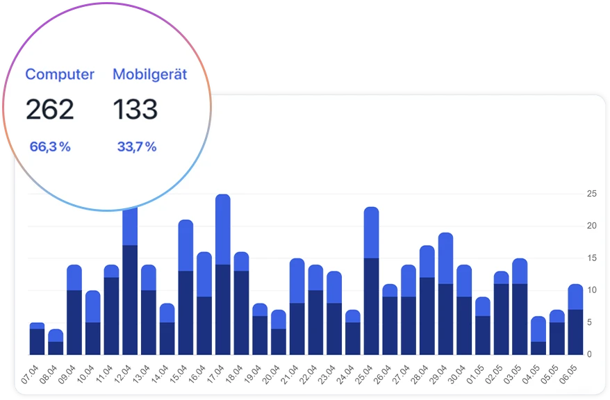 Grafik mit Statistiken